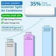 thumbnail image 2 of 28000 BTU Tri Zone WIFI Mini Split AC/Heating System, 20 SEER2 3 Zone 9000 + 9000 + 12000 BTU Ductless Split Air Conditioner with Pre-Charged Condenser & Heat Pump, 208-230V, 2 of 7