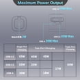 thumbnail image 6 of Topadre 65W GaN 3-in-1 Fast Charger with Apple watch Wireless Charging, 2.2Ft Retractable Cable, USB-C & USB-A Ports, Foldable Plug, 6 of 9
