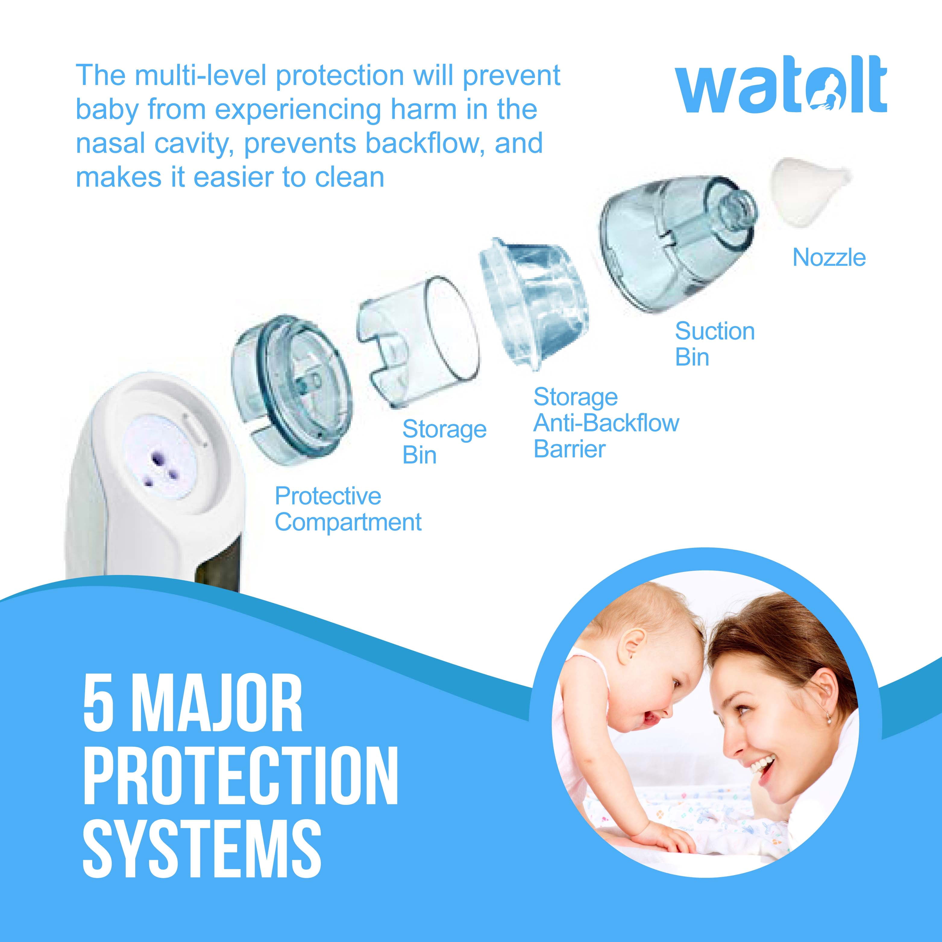 Watolt Baby Nasal Aspirator - Electric Nose Suction for Baby - Automatic Booger Sucker for Infants - Battery Powered Snot Mucus Remover for Kids Toddlers (White, Standard)
