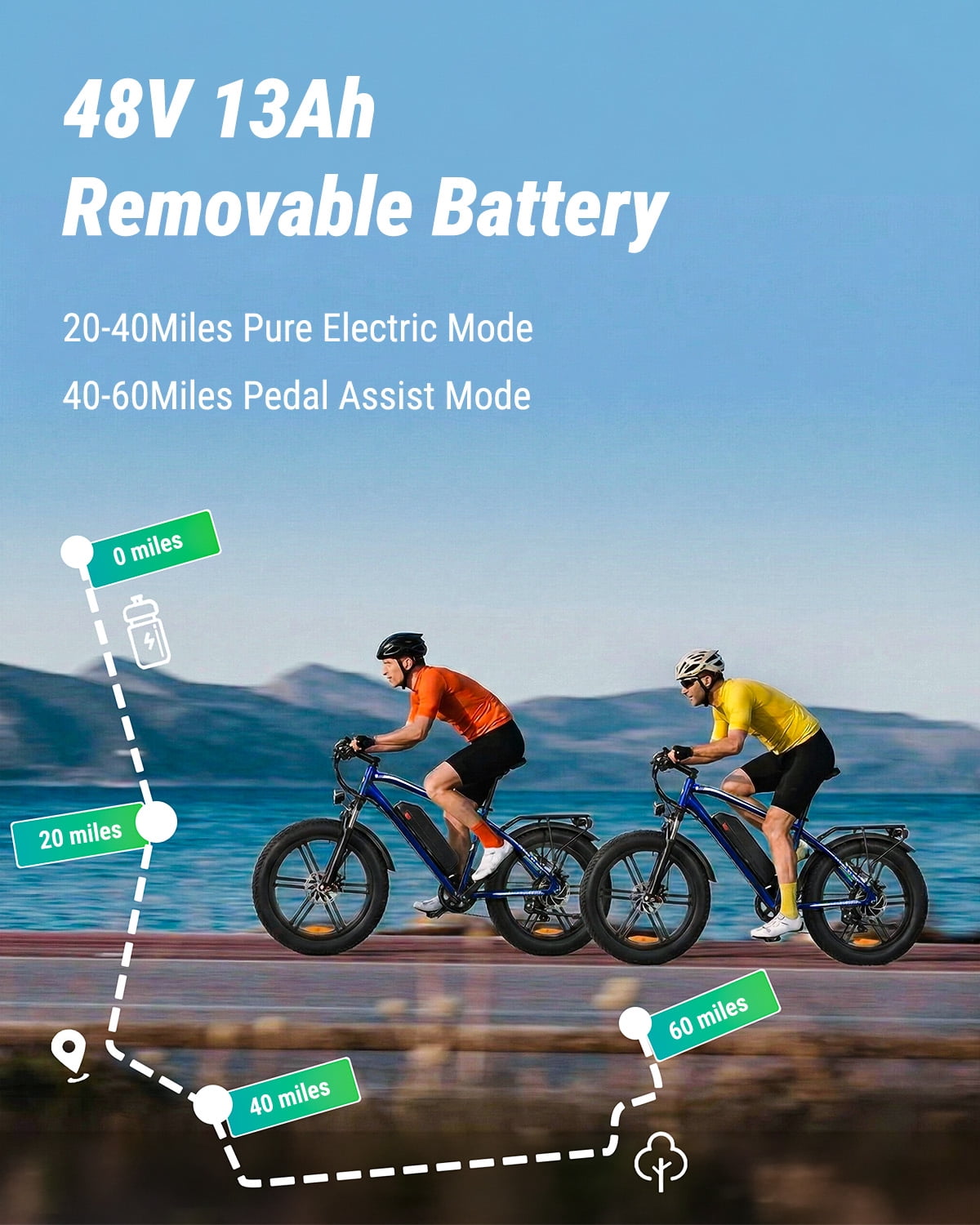 VTKOW R7 Fat Tire Electric Bike, 1000W Peak High Power Off-Road Ebike, 48V 13Ah Battery 25MPH, 20" All-Terrain Electric Mountain Bicycle with Front Suspension, 7-Speed, UL Certified