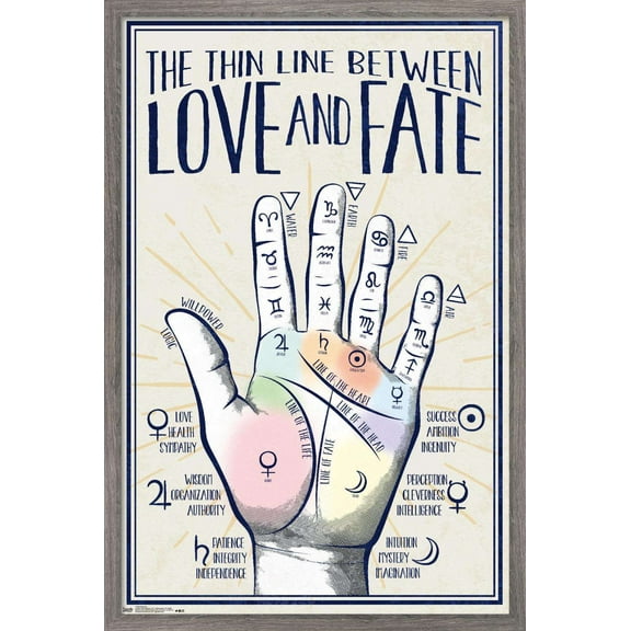 Palmistry Wall Poster, 14.725" x 22.375", Framed