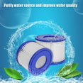 thumbnail image 3 of Juegos de Aire Libre Filtro de SPA de piscina - Cartucho de filtro de piscina de bañera de hidromasaje tipo D para 58283E Tmvgtek Nuevos Originales, 3 of 5