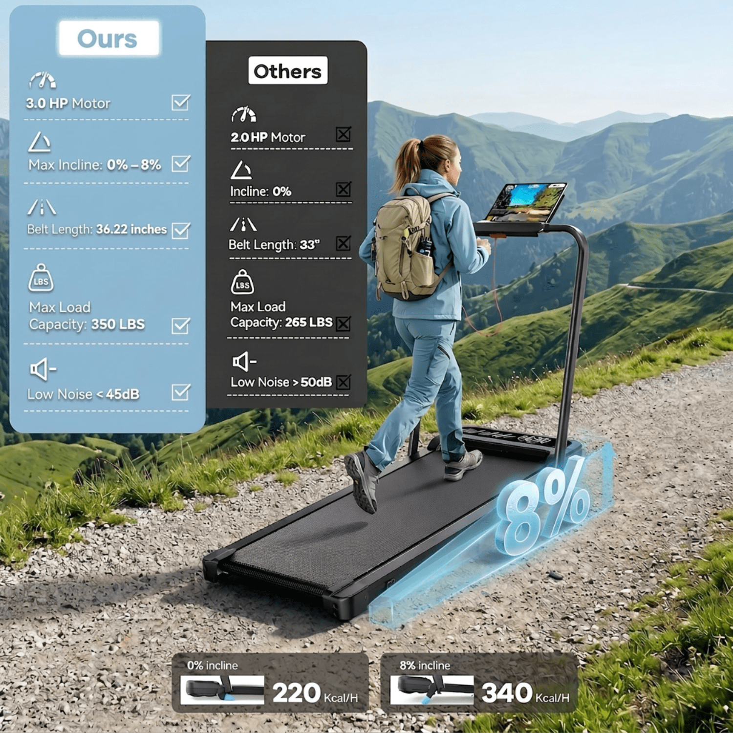 YZRUN Treadmill with Handle Bar, Under Desk Walking Pad with 8% Incline, Foldable Treadmills for Home, 350 LBS Capacity