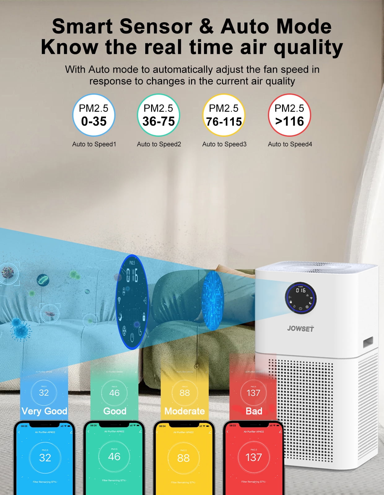 JOWSET Wi-Fi Air Purifiers for Home Large Room up to 4000 Sq.ft, HEPA Air Purifier for Dust, Wildfire Smoke, Pet Dander, Pollen