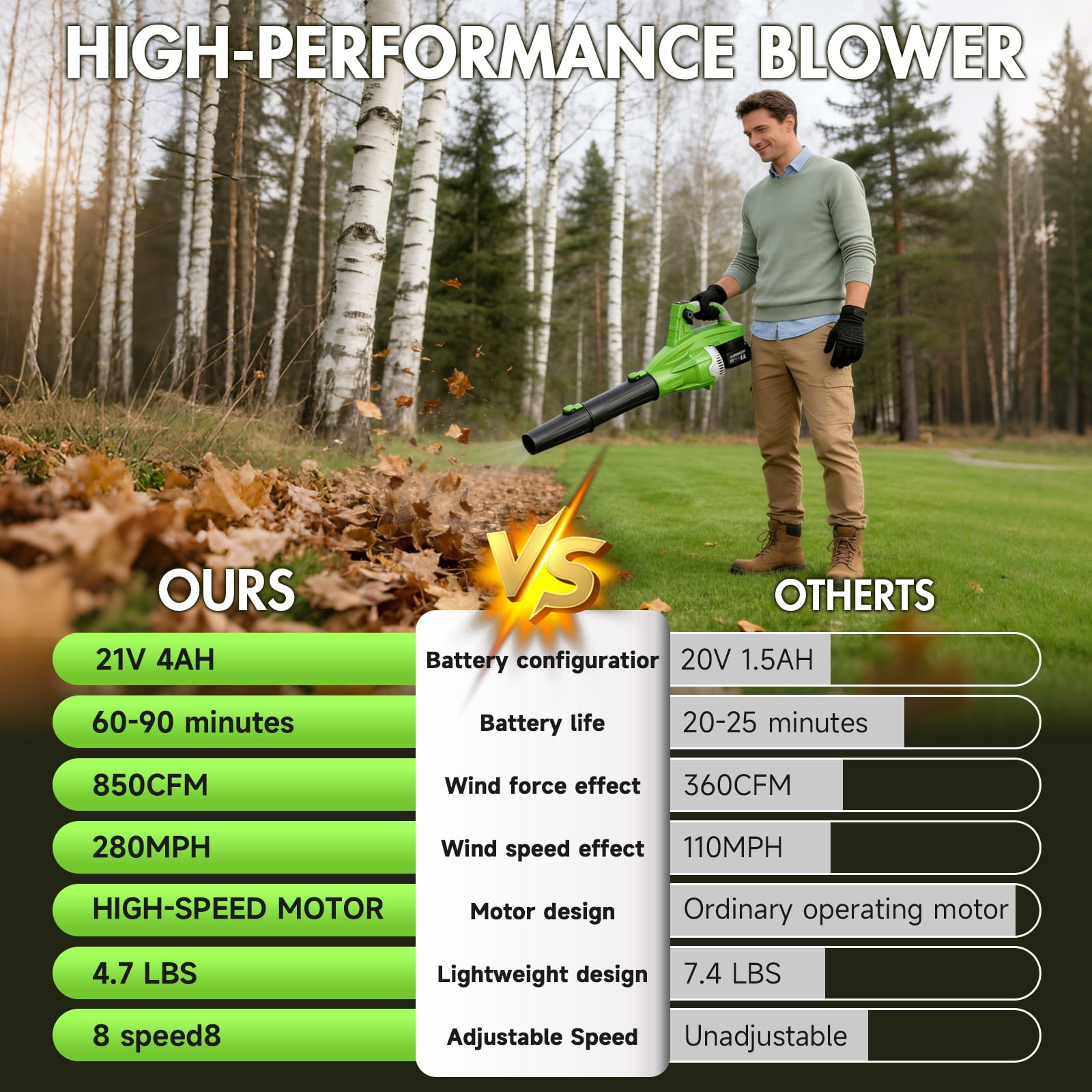Cordless Leaf Blower, 200 MPH 850 CFM Electric Blower with 8 Speeds, 2×4.0AH Batteries and Charger, Lightweight for Yard, Patio and Dust Cleaning