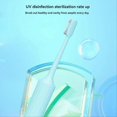 thumbnail image 1 of UV Toothbrush Sterilizer and Holder, 5 Toothbrush Slots, 1 of 5