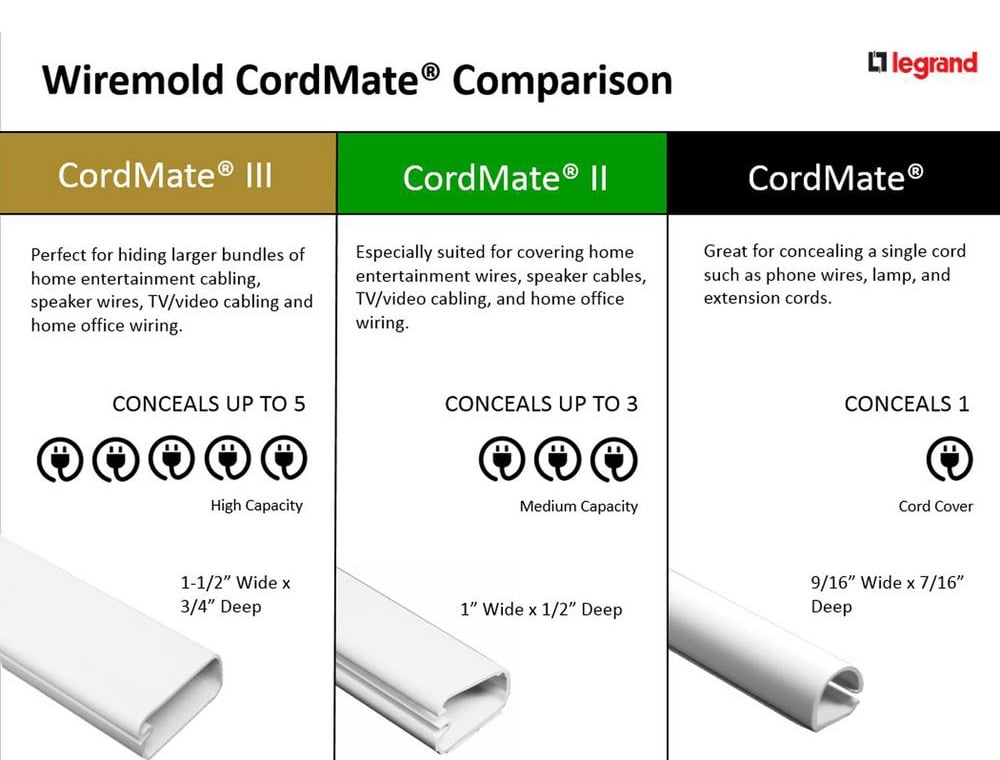 Legrand Wiremold CordMate II Cord Cover 5 ft. Channel, Cord Hider