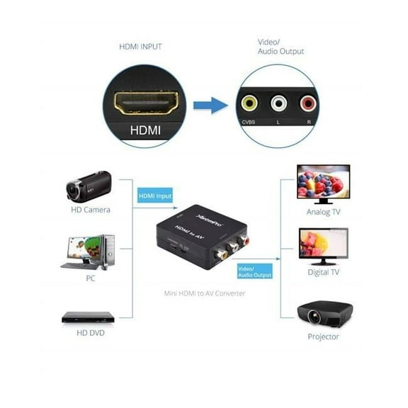 VGA to HDMI Converter Adapter 1800p Full HD Mini VGA to HDMI Audio Video Adapter