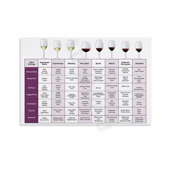 Food Pairing Wine Cheat Sheet Infographic Poster (1) Canvas Painting Wall Art Poster for Bedroom Living Room Decor