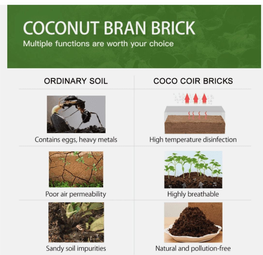 5000g (60L) Coco Fiber Coir Brick – Low Salt, Organic Soil Amendment & Growing Medium for Plants