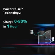 GreenOE Portable Power Station, 4234Wh LFP Battery, Expandable to 6394Wh, 110V 4400W AC Output,Solar Generator for Home Use, Camping Accessories, Emergencies, Power Outages, RVs