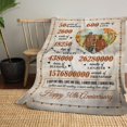 thumbnail image 5 of to My Wife Blanket, Wedding Anniversary Blanket Gifts for Her, Romantic Gift for Wife from Husband, Anniversary Marriage Gift for Couple, Happy Anniversary Present for Girlfriend 50"x60", 5 of 5