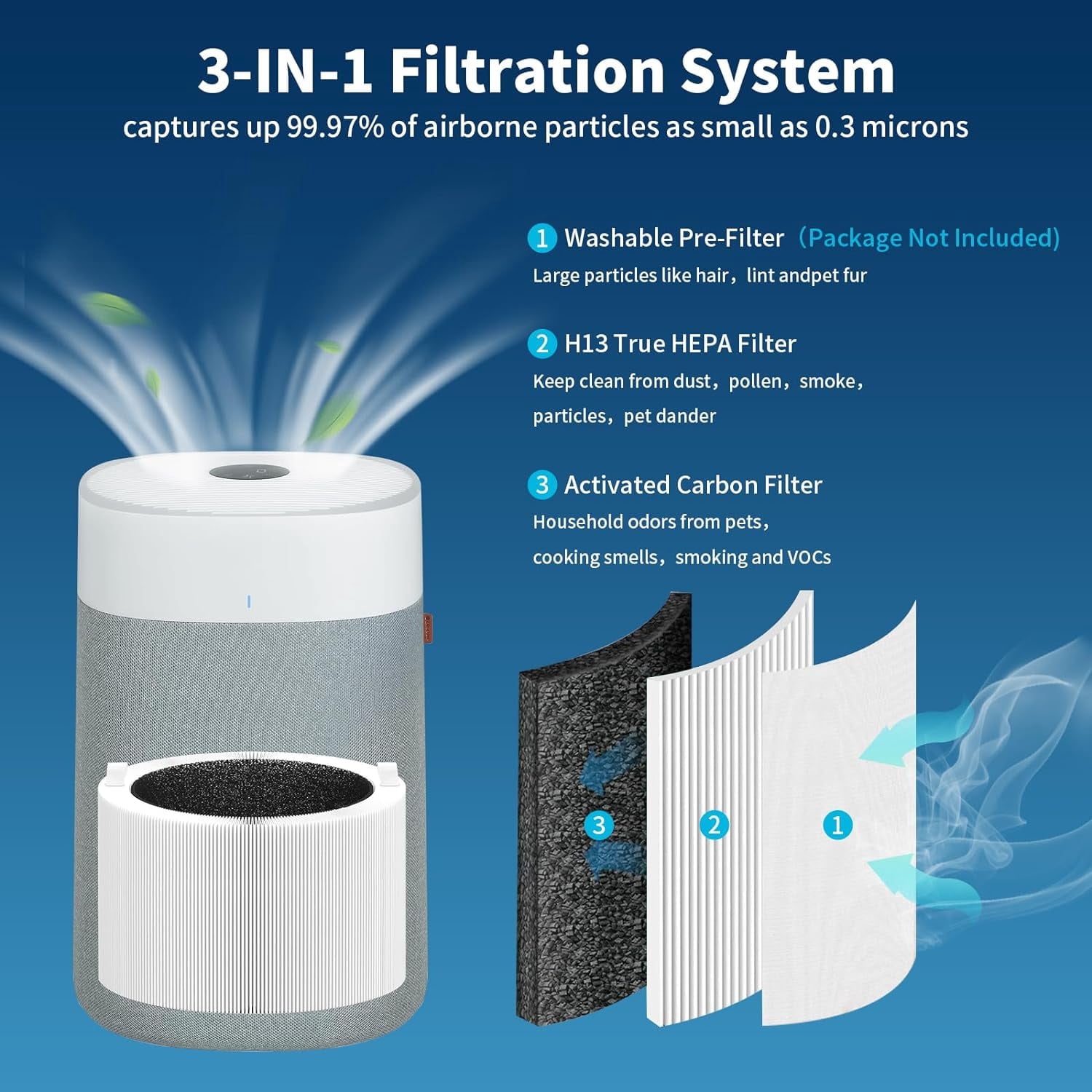 Blue Pure 211i Max Replacement Filter Compatible with Blueair Blue Pure 211i Max Air Purifier, H13 Ture HEPA and High-Efficiency Activated Carbon Filters，2Park