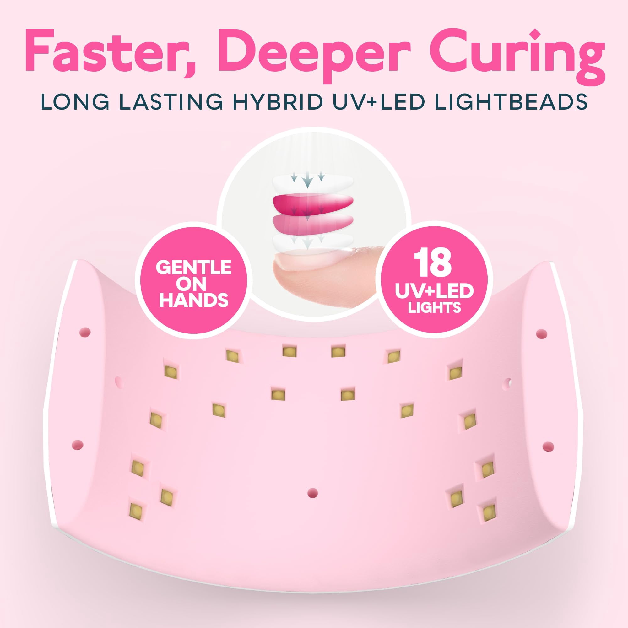 Uv Led Lamp  Dryer For Gel Polish Light Nails With Sensor 2 Timers Sun9c Pink Gift Women