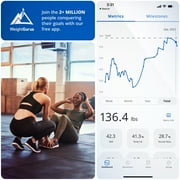 Greater Goods Smart Bathroom Scale- BT, WiFi, 10 Users, App, 800mAh Battery, TFT Display Technology