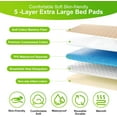 thumbnail image 2 of Super large washable waterproof mattress - 35.4in x 59 in 5-layer comfortable and soft super large incontinence mattress, strong water absorption and anti-slip mattress, large size, beige, 2 of 6