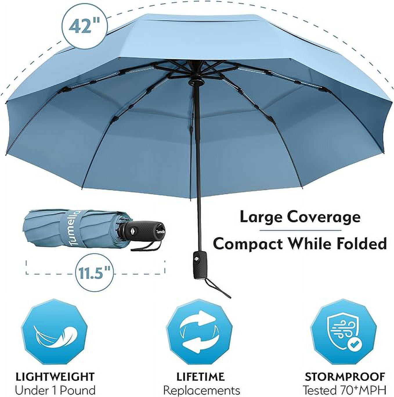 TUMELLA Strongest Windproof Travel Umbrella (Compact, Superior & Beautiful), Small Strong but Light Portable and Automatic Folding Rain Umbrella, Durable Premium Grip, Fits Car & Backpack