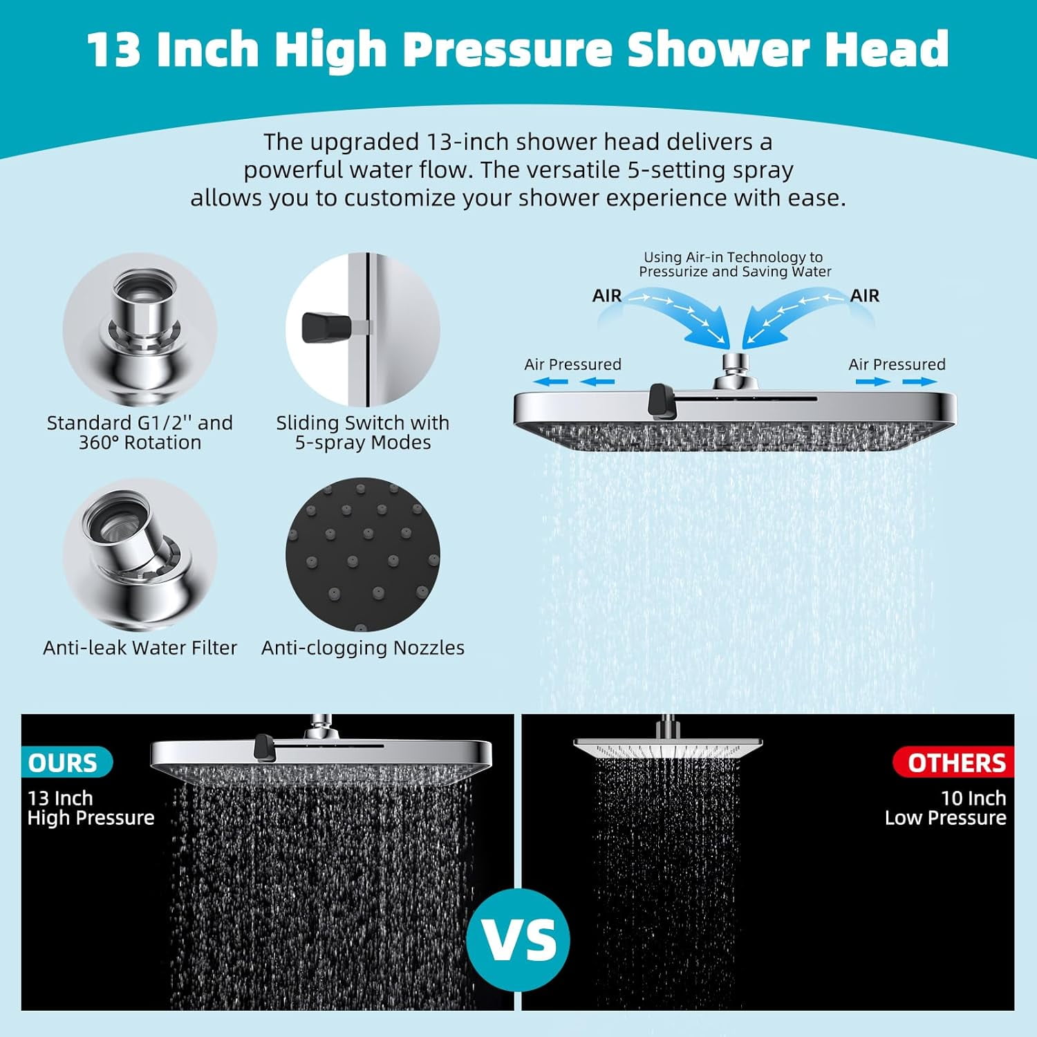 13 Inch High Pressure Rain Shower Head with 16 Inch Extension Arm, 5 Spray Modes Square Fixed Showerhead Chrome