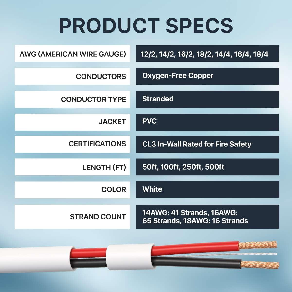 14/2 Speaker Wire 500 ft, Oxygen-Free Copper, CL3 CMR In-Wall Rated, White, Audio and Low Voltage Cable, Cables Direct Online