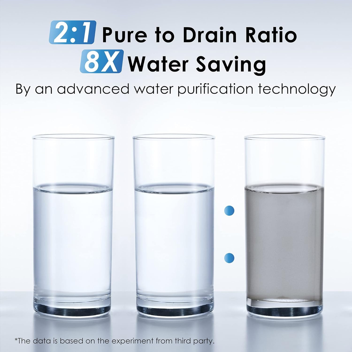 Waterdrop G3 Reverse Osmosis System, 8 Stage Tankless Reverse Osmosis Water Filter, NSF/ANSI Certi1 Pure to Drain, Smart LED Faucet,with Free PT-05P Pichter