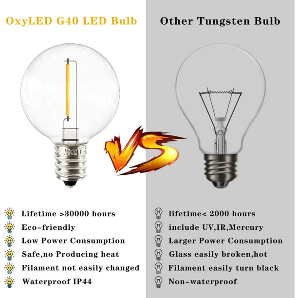 Kit de guirlande lumineuse à ampoule à filament LED (incluant des