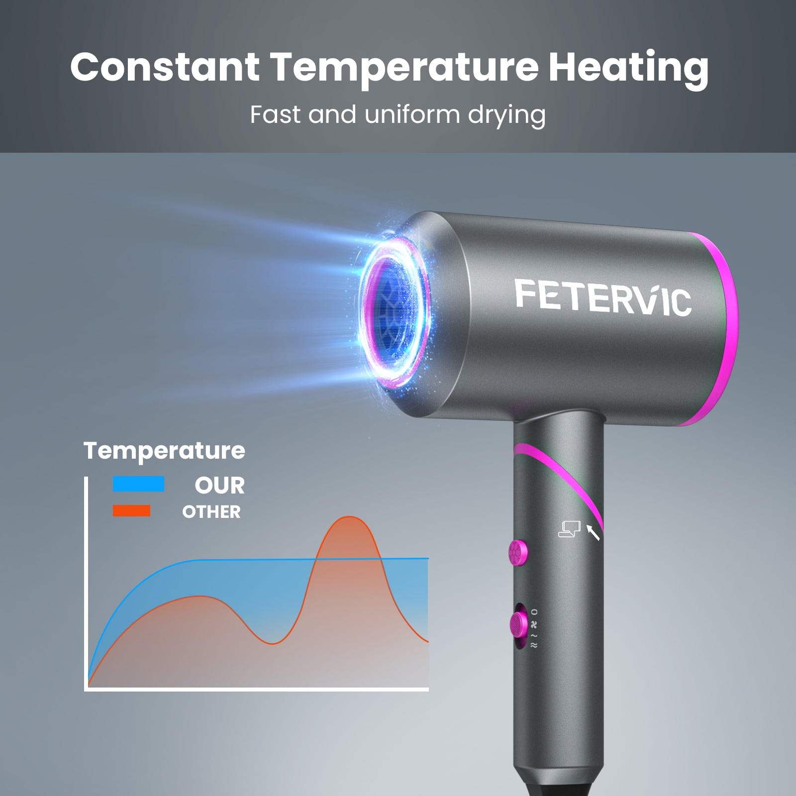 FETERVIC Folding Hair Dryer 2000W, Lightweight Travel Blow Dryer with Ionic Technology, 2 Speed & 3 Heat Settings, Low Radiation, Diffuser & Nozzles Included