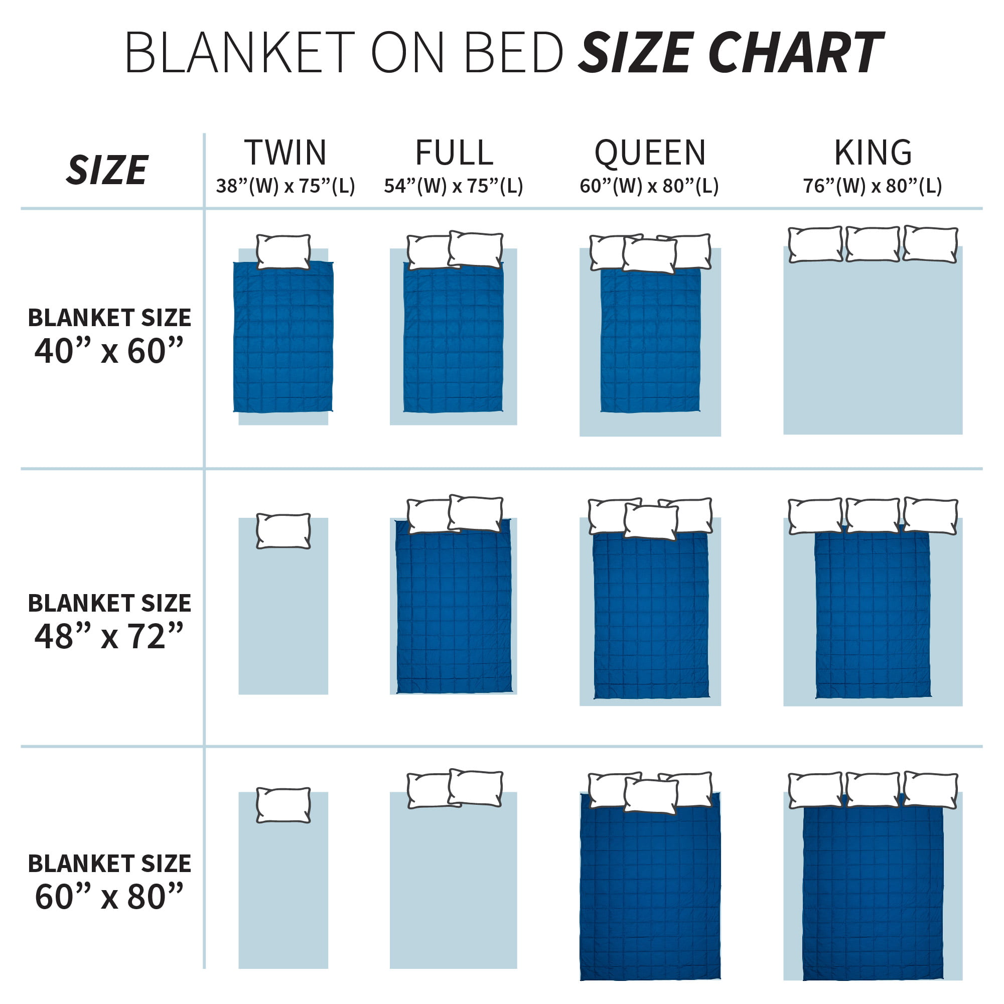 60 By 80 Blanket Size