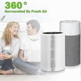 thumbnail image 4 of Replacement Filter for Blueair Blue Pure 411/411+ & Blueair 3210 Air Purifier filter Activated Carbon Filter, 4 of 5