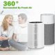 thumbnail image 4 of Replacement Filter for Blueair Blue Pure 411/411+ & Blueair 3210 Air Purifier filter Activated Carbon Filter, 4 of 5
