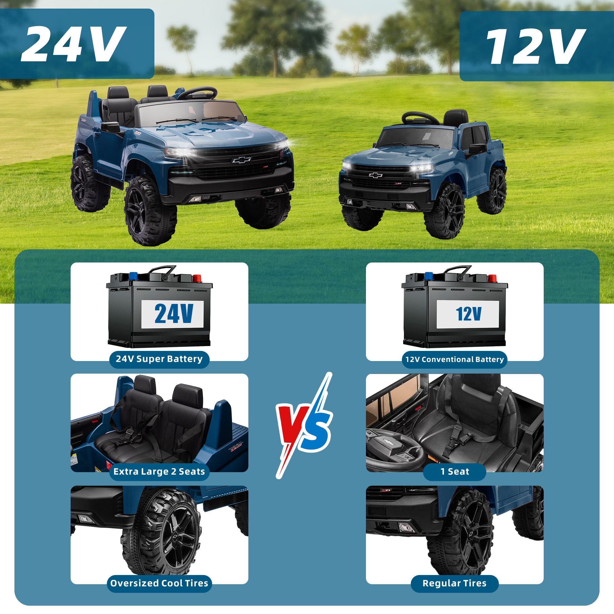 Chevrolet Silverado 24V Powered Ride on Cars for Kids, Extra large Real 2 Seat Ride on Toys with Remote Control, LED Light, MP3 Player, Electric Vehicles Ride on Truck for Boys Girls Gifts, Blue