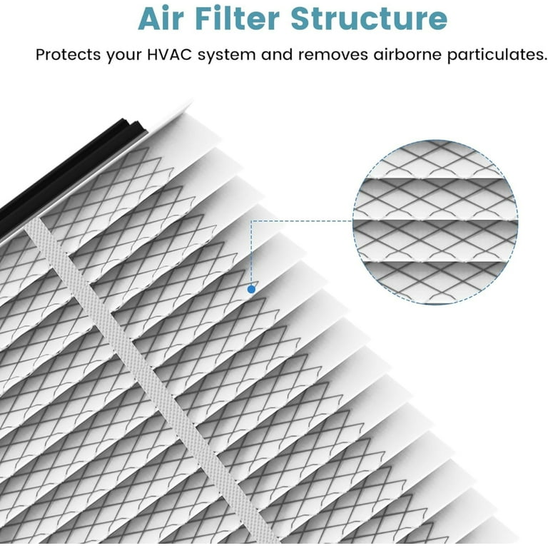Filtro Aria Originale Aprilaire 410 – MERV 13 Per Modelli 1410, 2410, 3410 | Sostituzione Annuale Per Aria Più Pulita