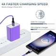thumbnail image 3 of Hootek USB C Charger Block 4 Pack Fast Charging Adapter 20W Wall Charger Quick Charger Adapter USB Charger Block Fast Charger Plug Phone Charger Compatible with iPhone 15 Sumsung Galaxy, Purple, 3 of 7