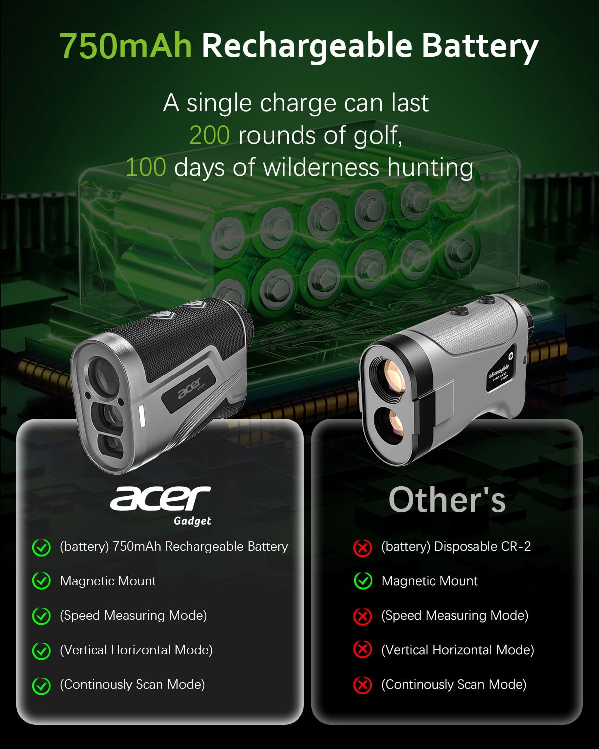 Acer Golf Rangefinder with Slope Magnetic, 1200 Yards Laser Range Finder for Hunting Golf, 6X Magnification with Flag Pole Locking Vibration