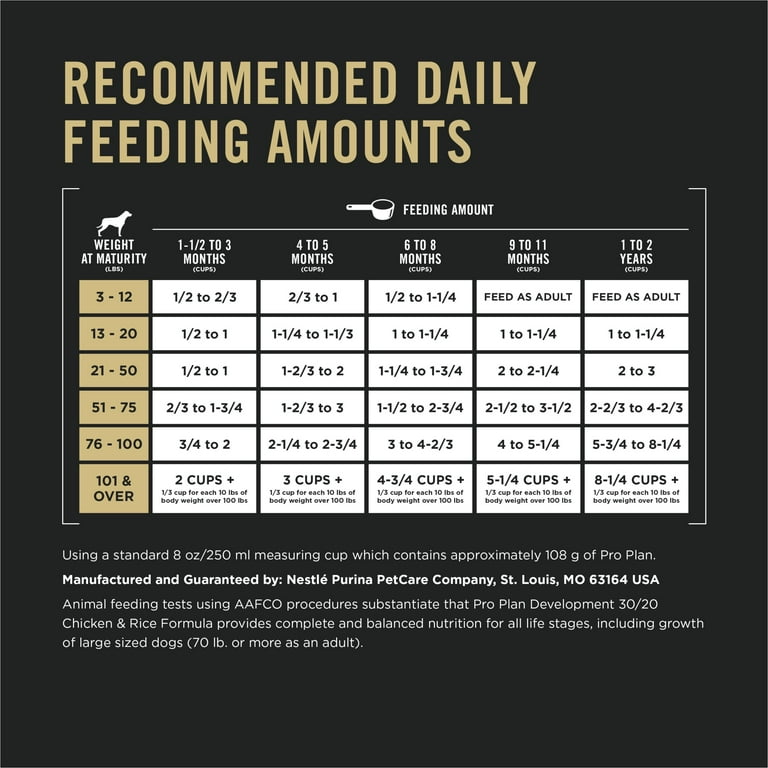 Purina Pro Plan High Protein Puppy Dry Dog Food Sport Development