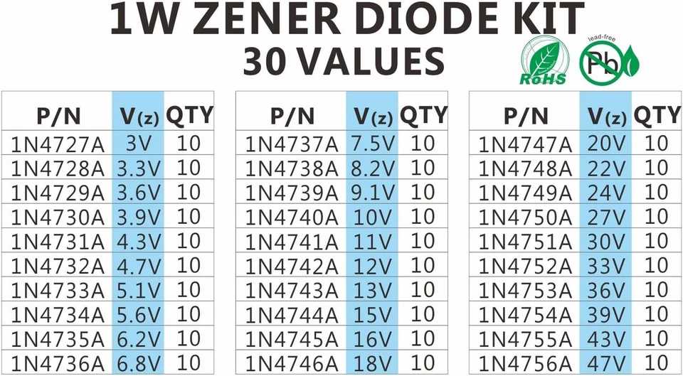 CRESTIN- 30 Values 300Pc 1W Zener Diode Assorted Kit (3V 3.3V 3.6V 3.9V 4.3V 4.7V 5.1V...