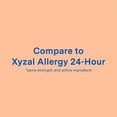 Curist Allergy Relief Medicine Generic Xyzal Levocetirizine 5 mg
