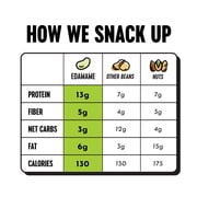 The Only Bean Crunchy Roasted Edamame Bean Snacks (5 Flavors), Healthy Snacks for Kids and Adults, High Protein Snacks, Low Carb Snack, Keto-Friendly, Gluten-Free, Vegan, 4 Ounce (Pack of 5)