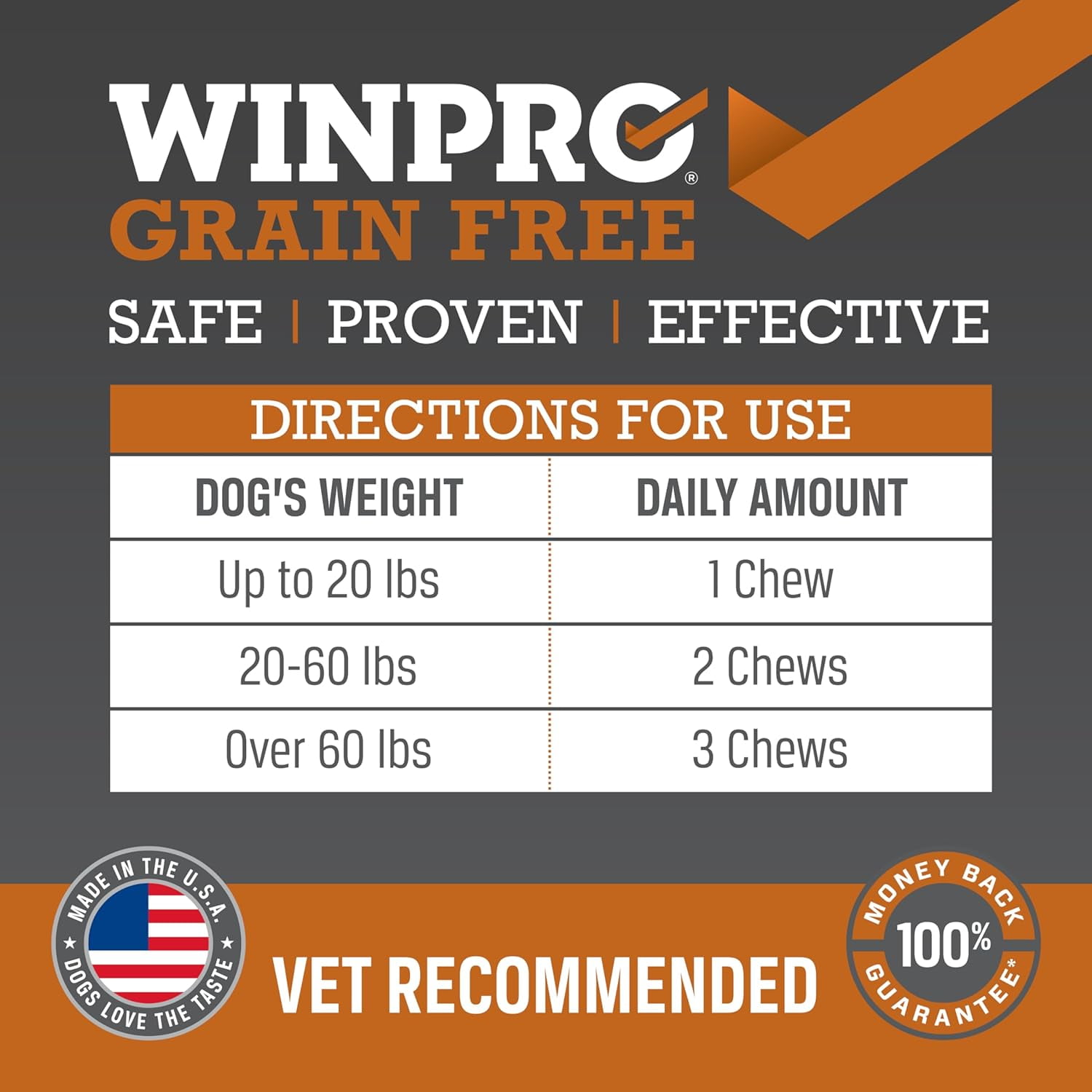 WINPRO Dog Gut Health Supplement – Plasma-Powered Soft Chews for Dog Immune Health Support & Gut Health, Made with Natural Ingredients for Dogs of All Breeds & Sizes - 60 Count