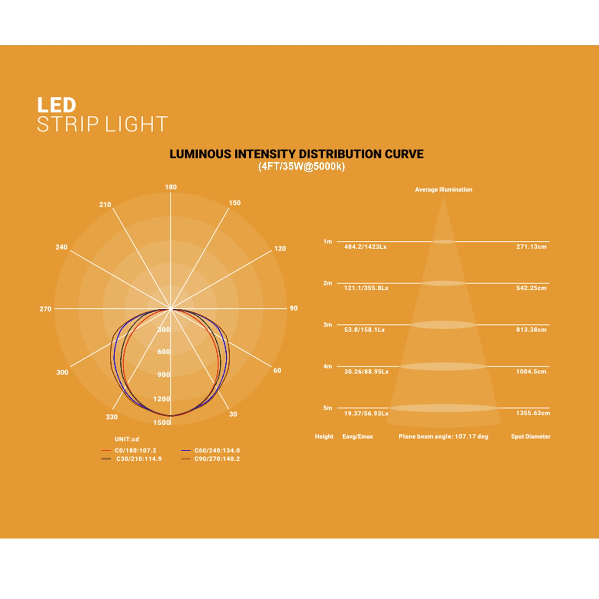 G1 4FT LED Linear Strip Light, 35W, 5000K Daylight, 4550 Lumens, 130LM/W, 80+ CRI, UL Listed, DLC 5.1 Premium, Energy-Efficient Commercial Ceiling Light for Garage, Office, Workshop