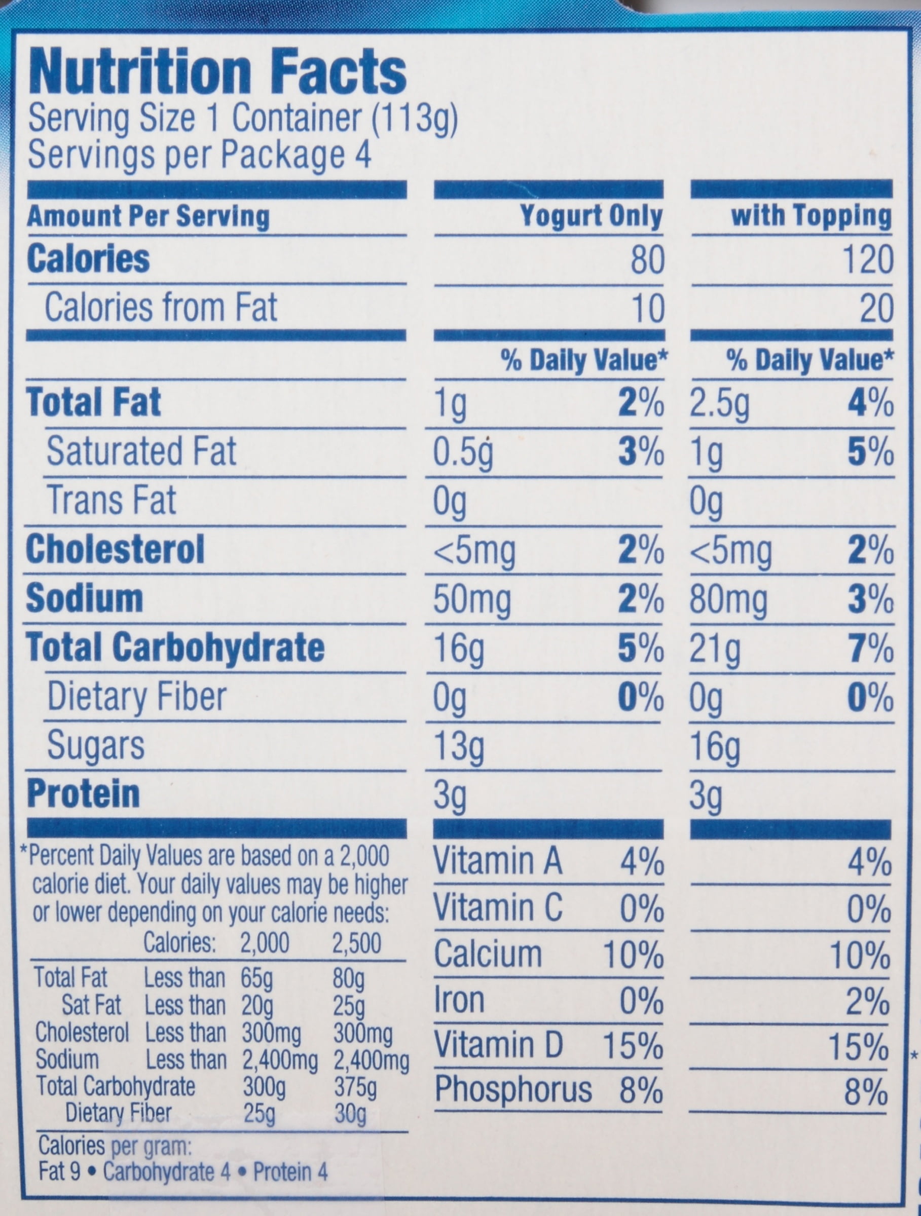What nutrition labels tell you worksheet