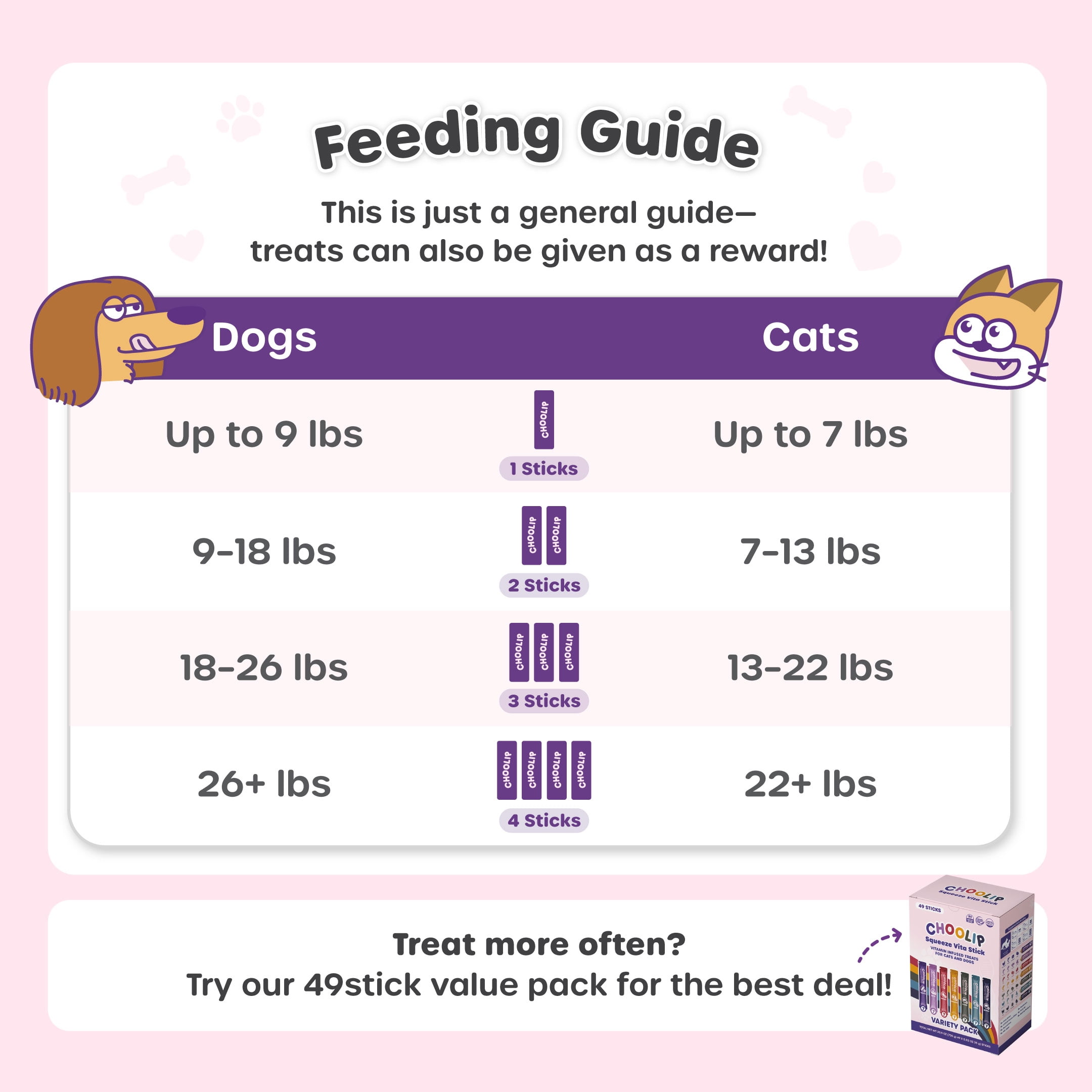 Choolip Vita Stick Variety Pack Lickable Treats for Cats & Dogs, 25.9 oz (7 Pouches, 49ct)