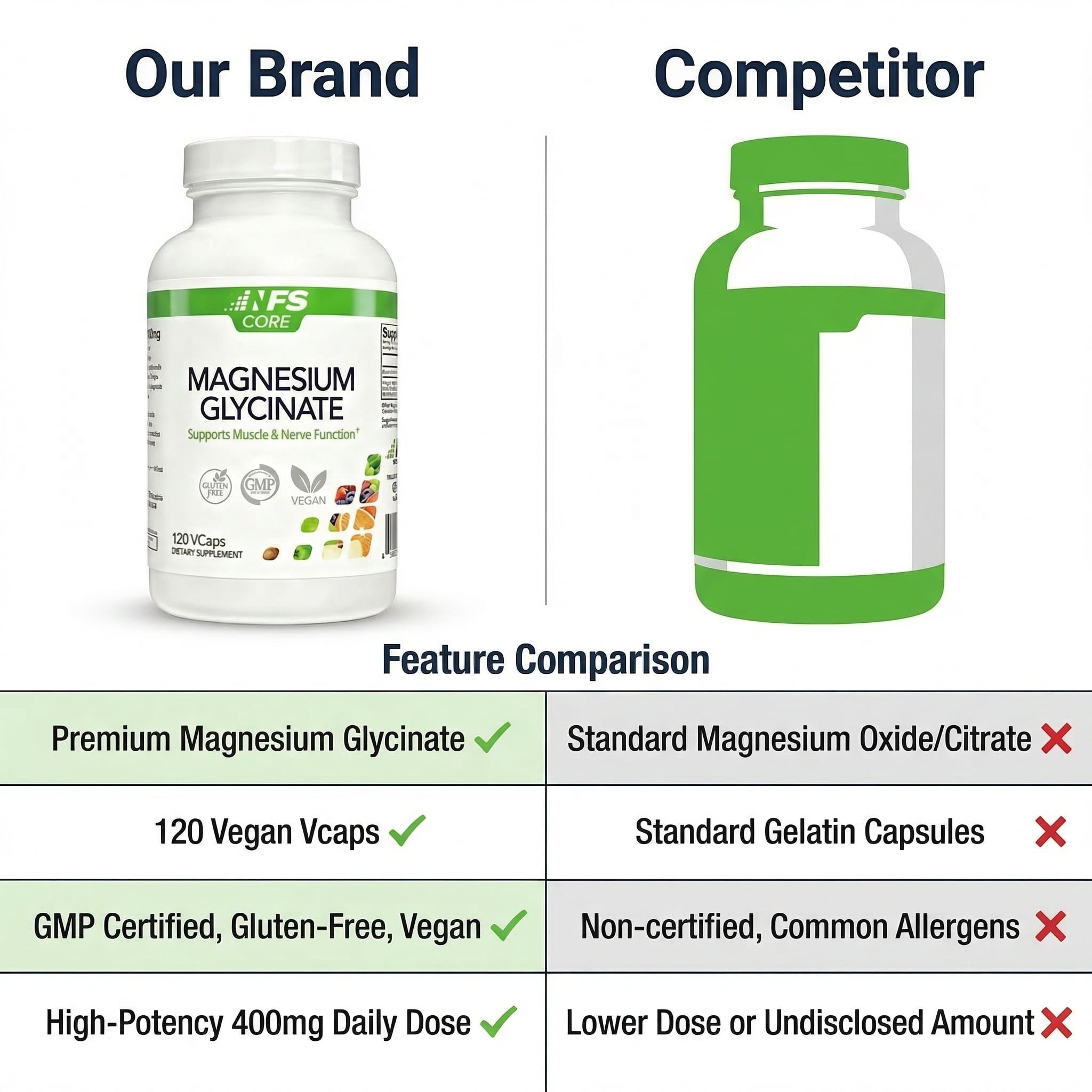 NF Sports Core Magnesium Glycinate High Absorption 400 mg per Serving Vegetarian Capsules, 60 Servings, 120 Count