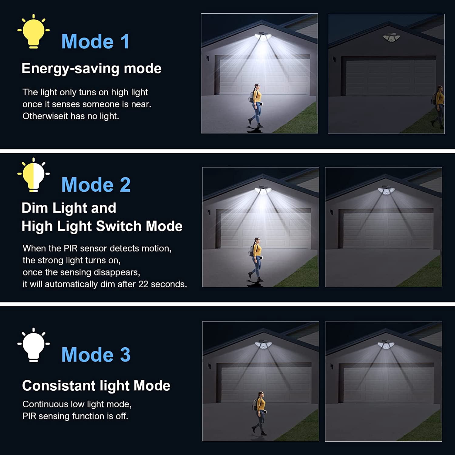 SZRSTH Solar Outdoor Lights, 2Pack Motion Sensor Flood Security Light with Remote Control for Outside Garage Yard