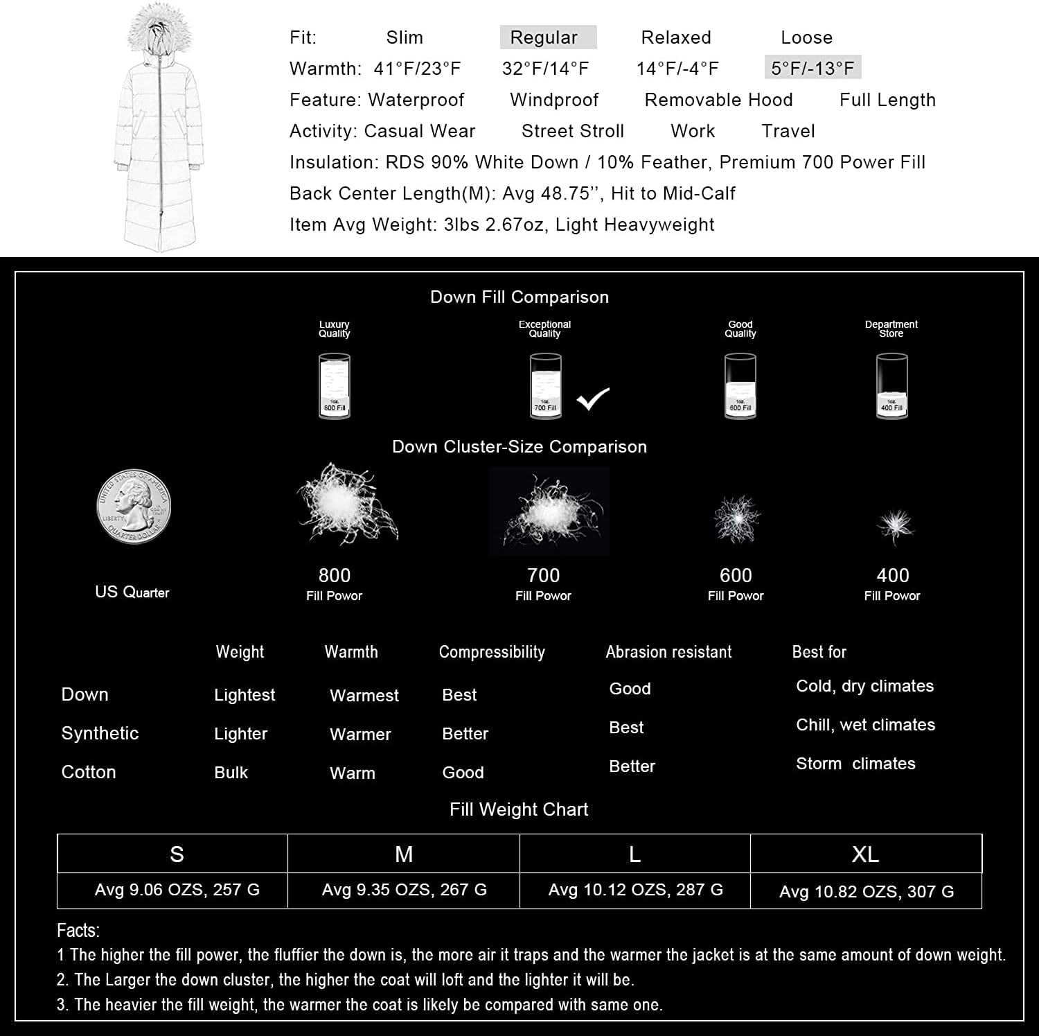 columbia 650 fill down temperature