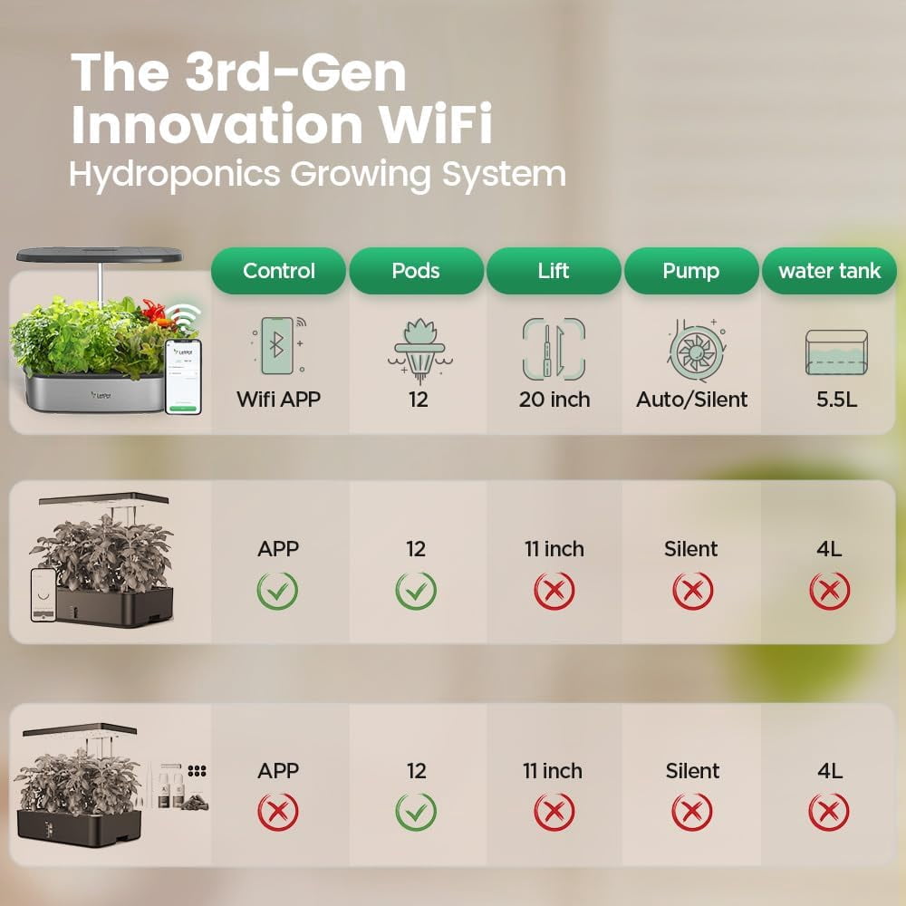 LetPot 12-Pod Smart Hydroponics System SE Indoor Growing System, APP-Controlled Herb Garden Kit, 5.8lb