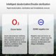 thumbnail image 5 of Smart Cat Odor Purifier For Cats Litter Box Deodorizer Dog Toilet Air Purifier Pets Ionizer Deodorization Freshener Cleaner ShopWise Round, 5 of 5