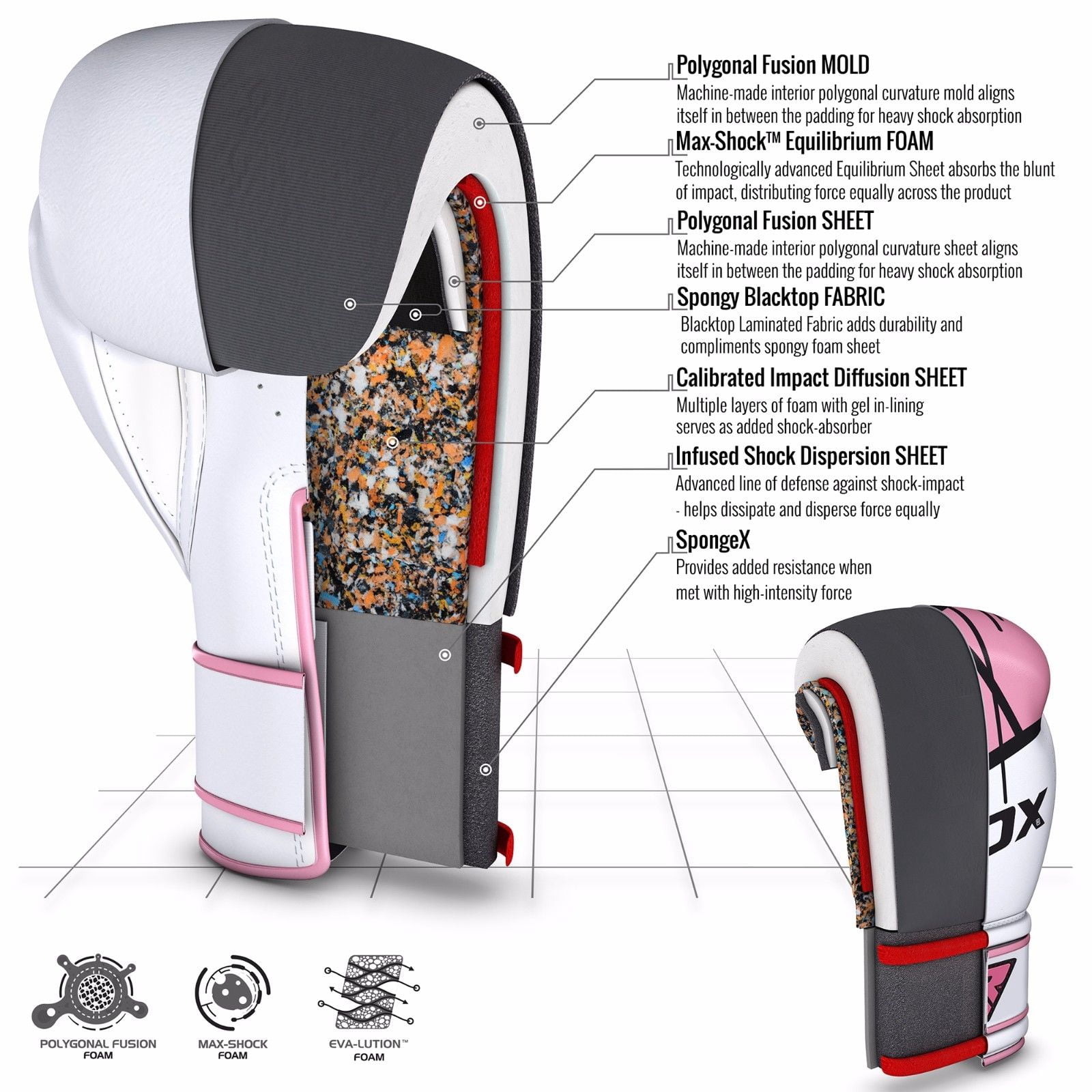 RDX Boxing Gloves for Training Muay Thai Maya Hide Leather Mitts for Fighting, Kickboxing, Sparring EGO Gloves for Punch Bag, Focus Pads, Thai Pad, Grappling Dummy and Double End Ball Punching