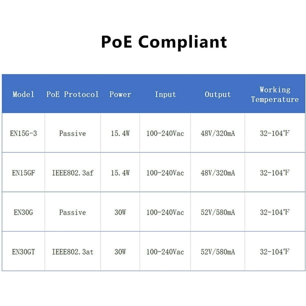 PROCET PoE Injector 48V 30W, IEEE802.3at Gigabit Power Over Ethernet PoE  Adapter, Single Port PoE Power Injector for IP Camera Wireless/Wireless  Access Point Long Range/IP Phones, EN30GT 