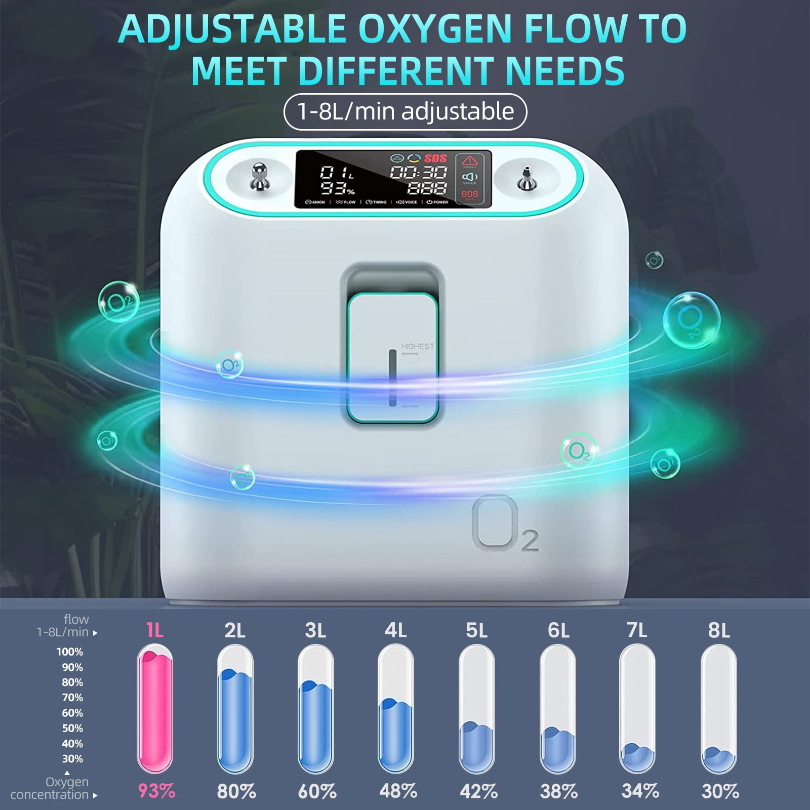 Household1-8L oxygen tube machine with Oxygen Masks
