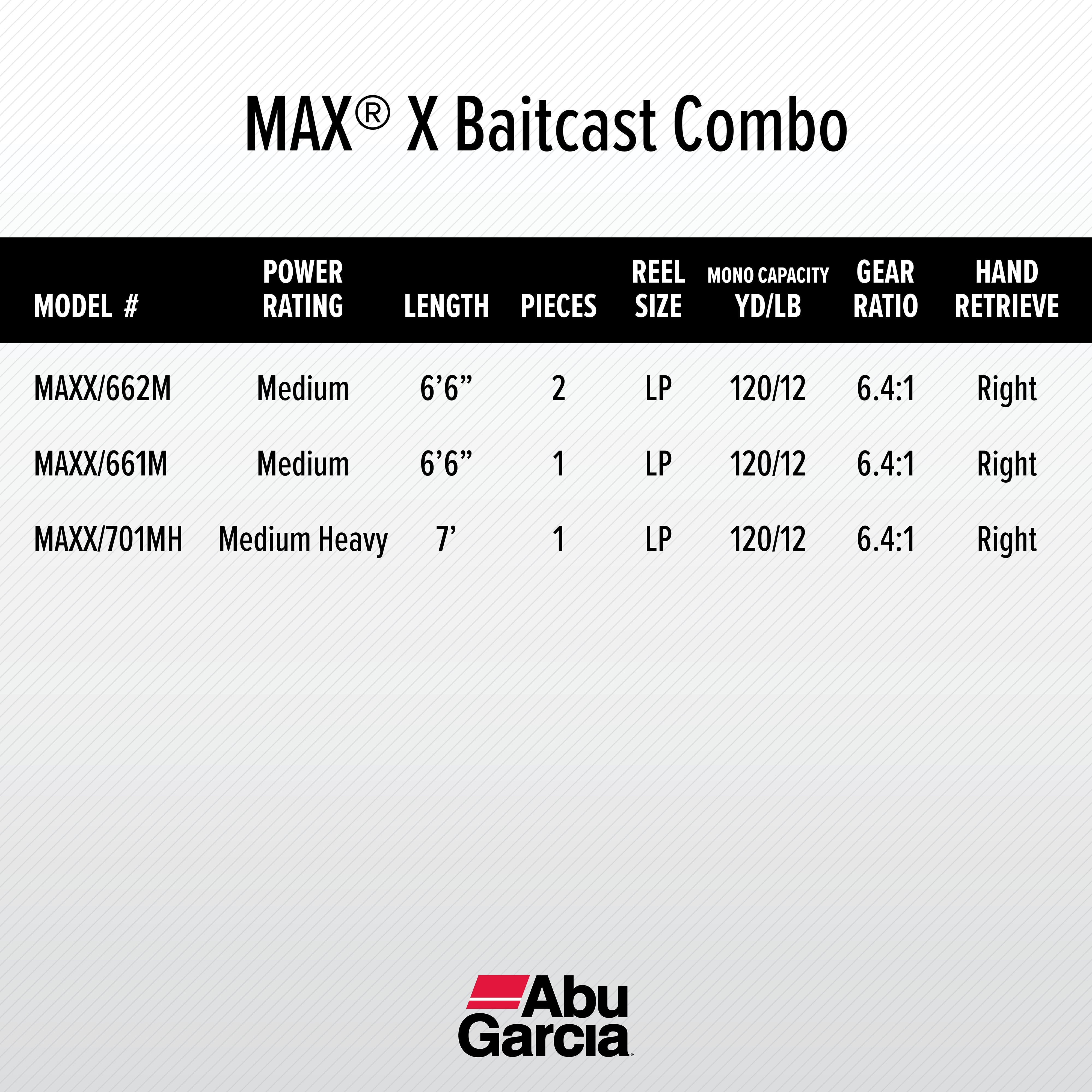 Abu Garcia 6'6” Max X Fishing Rod and Reel Baitcast Combo